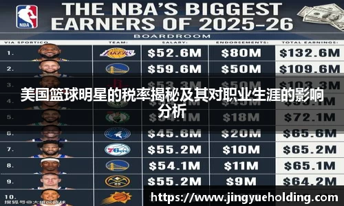 美国篮球明星的税率揭秘及其对职业生涯的影响分析