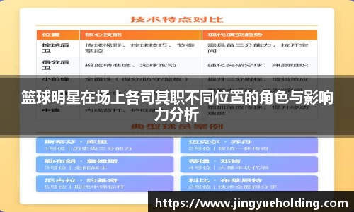 篮球明星在场上各司其职不同位置的角色与影响力分析